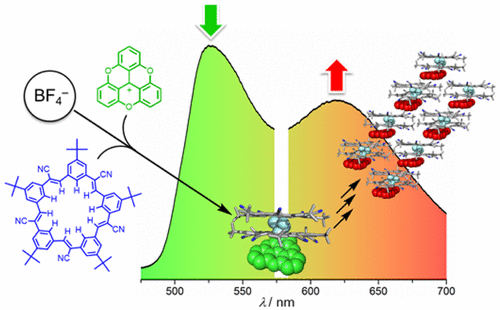 Ion-Pair Oligomerization of Chromogenic Triangulenium Cations with Cyanostar-modified Anions That Controls Emission in Hierarchical Materials